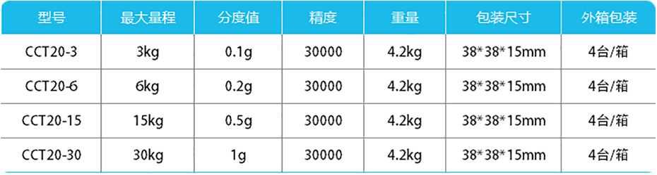 高精度計數(shù)桌秤-CCT20產(chǎn)品參數(shù)